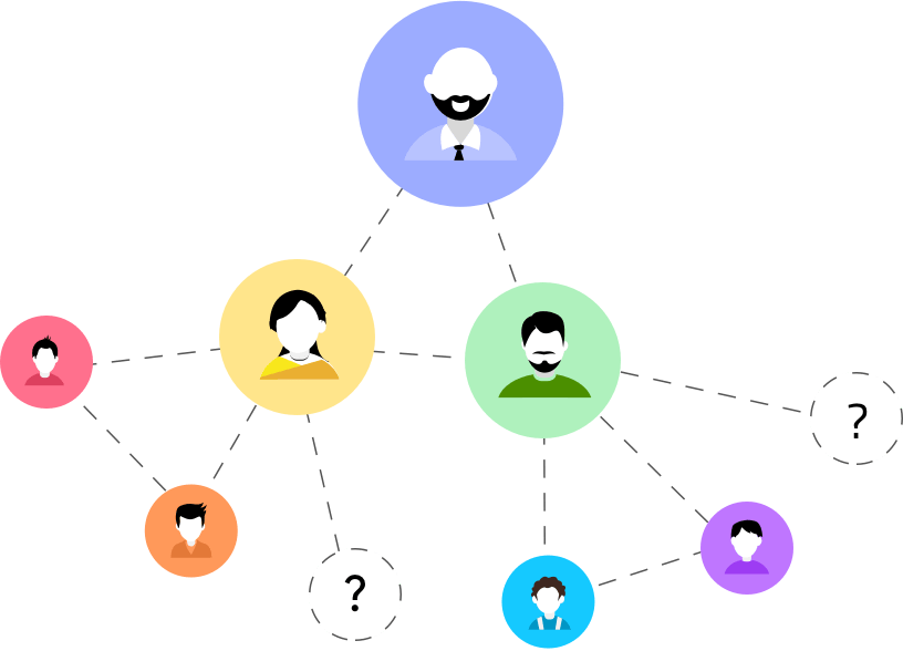 Innovent-managed-team